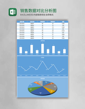 销售数据对比分析图表Excel模板