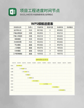 项目工程进度时间节点计划甘特图excel模板