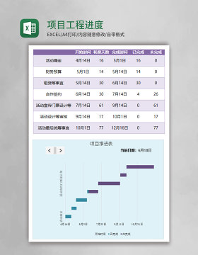 项目工程进度甘特图表excel模板