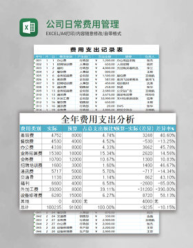 公司日常费用管理excel模板