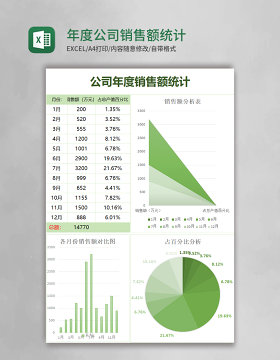 年度公司销售额统计excel模板