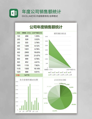 年度公司销售额统计excel模板