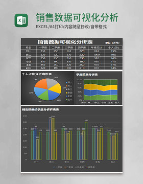 销售数据可视化分析表Execl模板