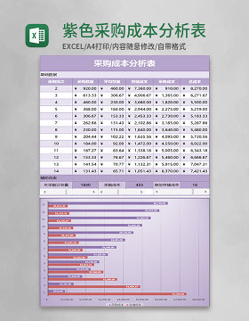紫色采购成本分析Excel模板表