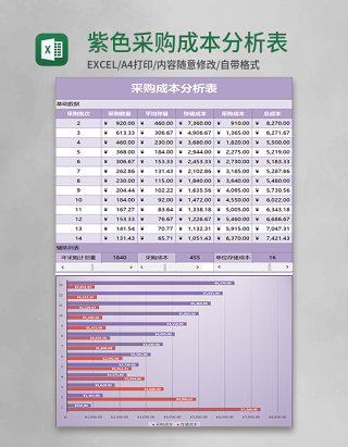 紫色采购成本分析Excel模板表