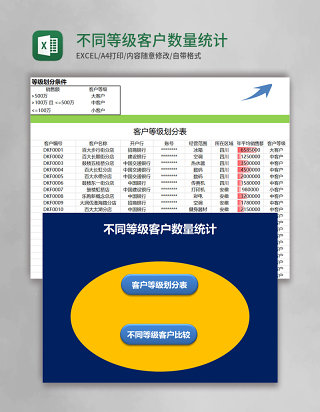 不同等级客户数量统计管理系统excel