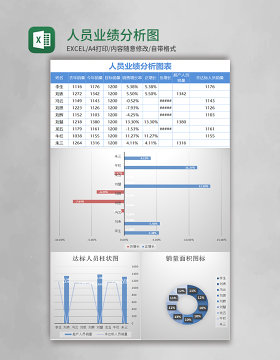 简约人员业绩分析图表excel模板