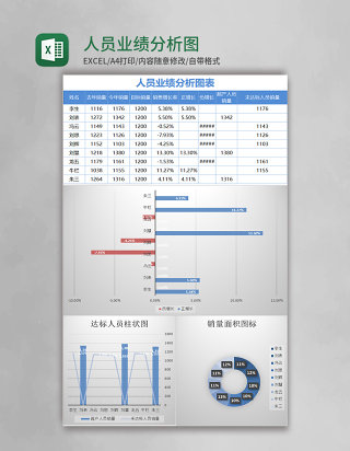 简约人员业绩分析图表excel模板