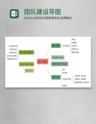 团队建设导图Execl模板