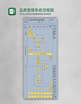 品质管理系统流程图Excel模板