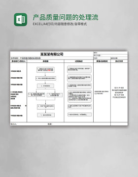 产品质量问题的处理流程excel模板