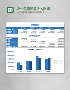 企业公司预算收入利润excel表格模板