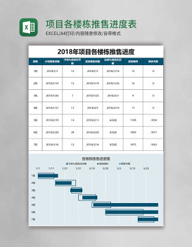 项目各楼栋推售进度表甘特图excel模板