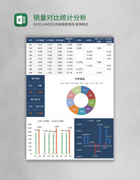 销量对比统计分析表Excel模板