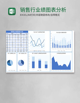 销售行业绩图表分析Excel模板