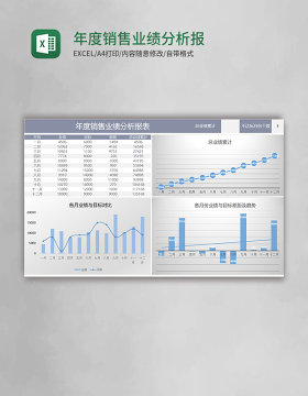 年度销售业绩分析报表Excel模板