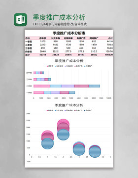 季度推广成本分析表Excel模板表格