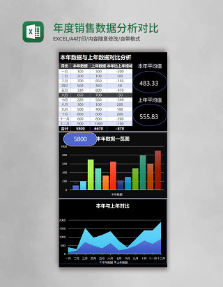 简约年度销售数据分析对比exce模板