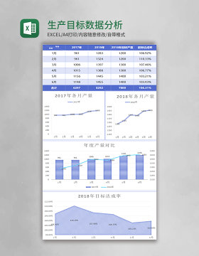 生产目标数据分析表excel模板