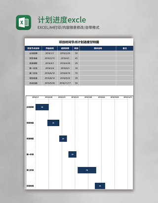 计划进度甘特图excle模板