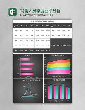 销售人员季度业绩分析报告excel模板