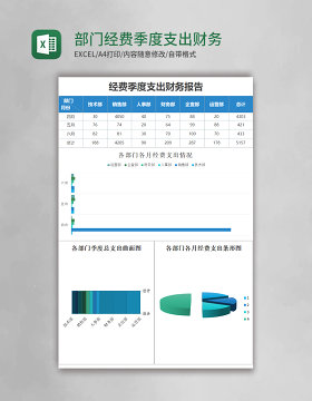 部门经费季度支出财务报表Excel模板