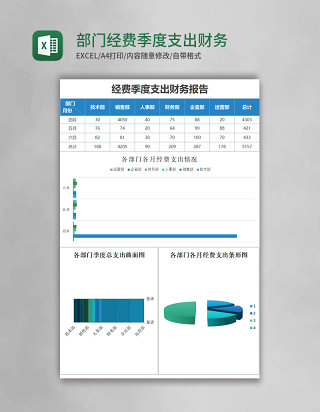 部门经费季度支出财务报表Excel模板