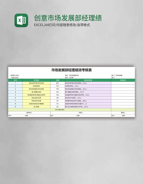 创意市场发展部经理绩效考核表Excel模板