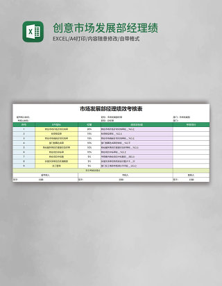 创意市场发展部经理绩效考核表Excel模板