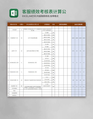 客服绩效考核表计算公式excel模板