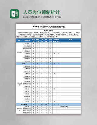 人员岗位编制统计表excel模板