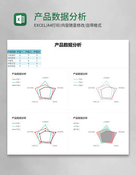 产品数据分析Execl模板