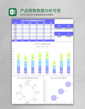 产品销售数据分析可视化图表excel模板