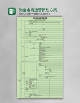 淘宝电商运营策划方案Excel模板
