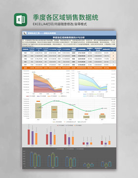 季度各区域销售数据统计与分析（自动统计）excel模板