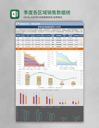 季度各区域销售数据统计与分析（自动统计）excel模板