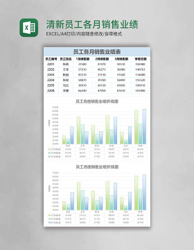 清新简约员工各月销售业绩表excel模板