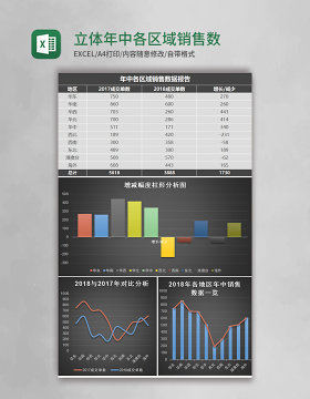 立体年中各区域销售数据报告excel模板