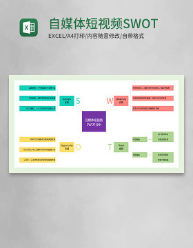 自媒体短视频SWOT分析图Execl模板
