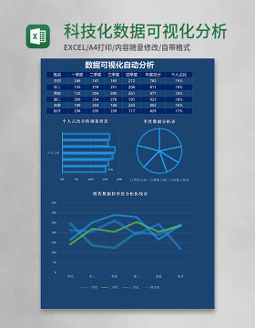 科技化数据可视化分析销售表excel模板