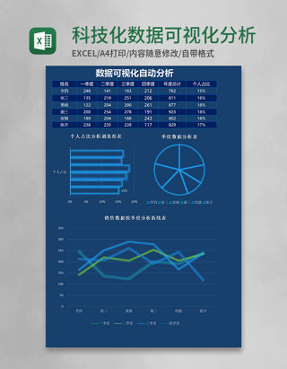 科技化数据可视化分析销售表excel模板