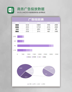 商务广告投放数据excel模板