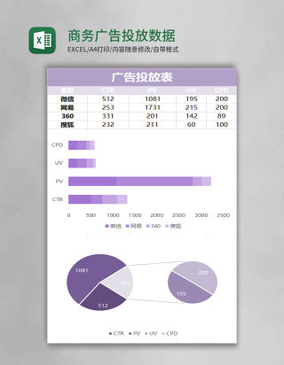 商务广告投放数据excel模板