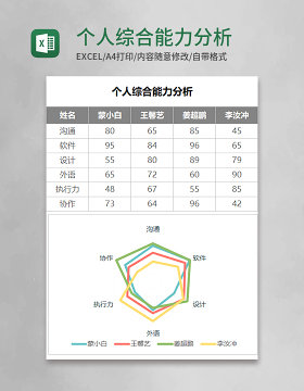 个人综合能力分析Execl模板