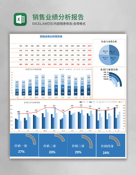 销售业绩分析报告表excel模板