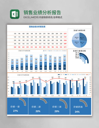 销售业绩分析报告表excel模板