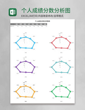 个人成绩分数分析图表Execl模板