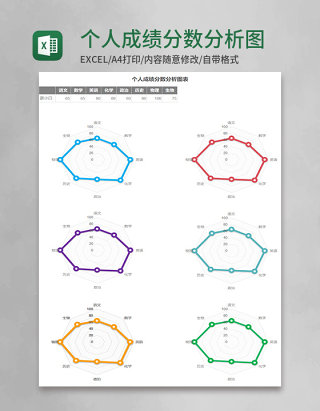 个人成绩分数分析图表Execl模板