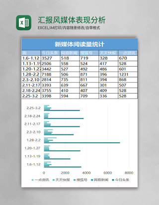 汇报风媒体表现分析excel模板