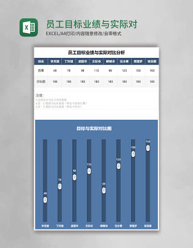 员工目标业绩与实际对比分析Excel模板